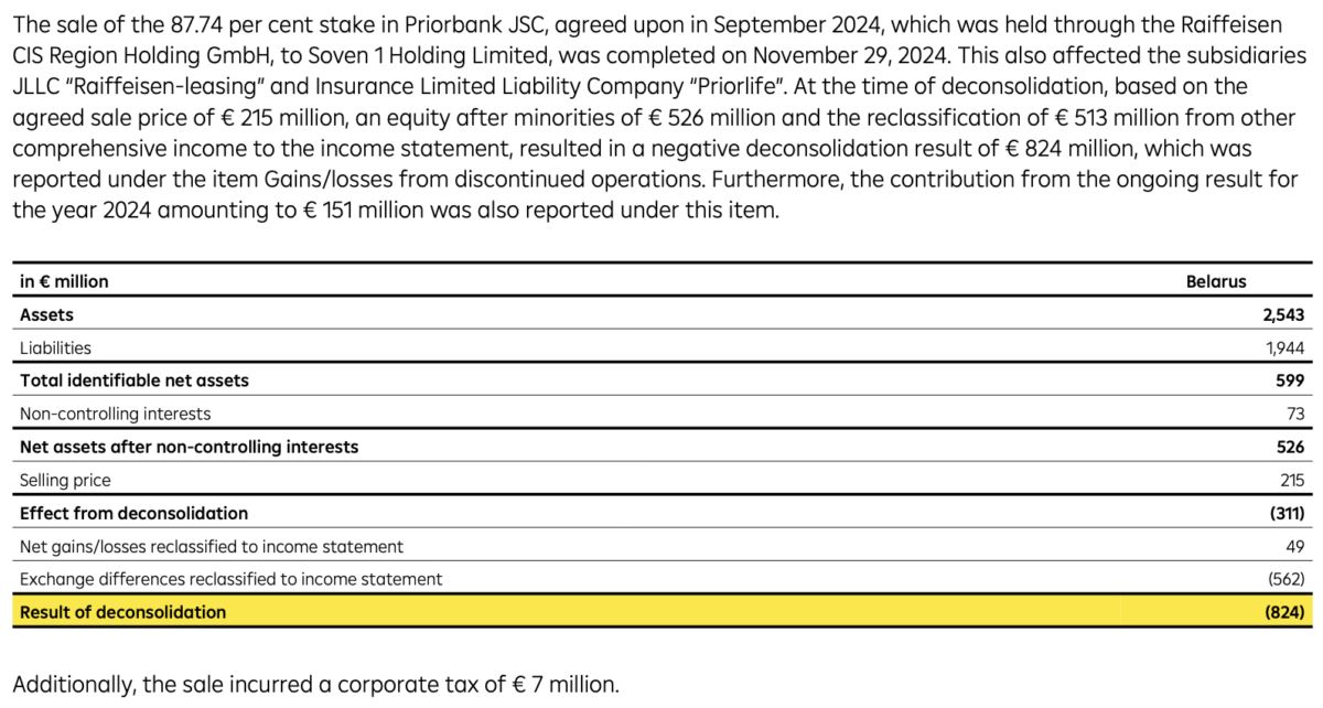 Тайна продажи "Приорбанка", или как Raiffeisen ушел из Беларуси, но не ушел: следите за руками
