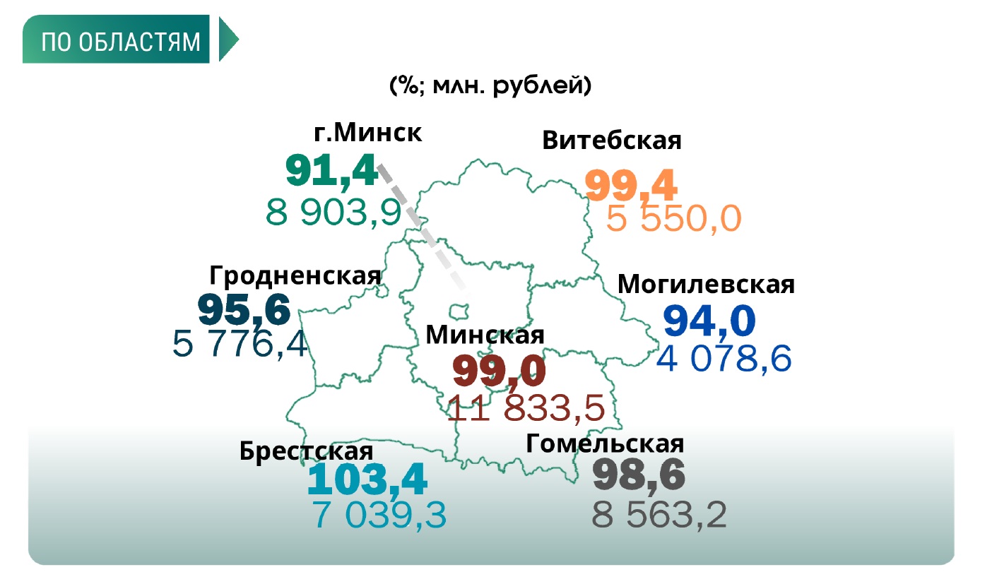 Industrial Output Falls 3.4% in First Quarter