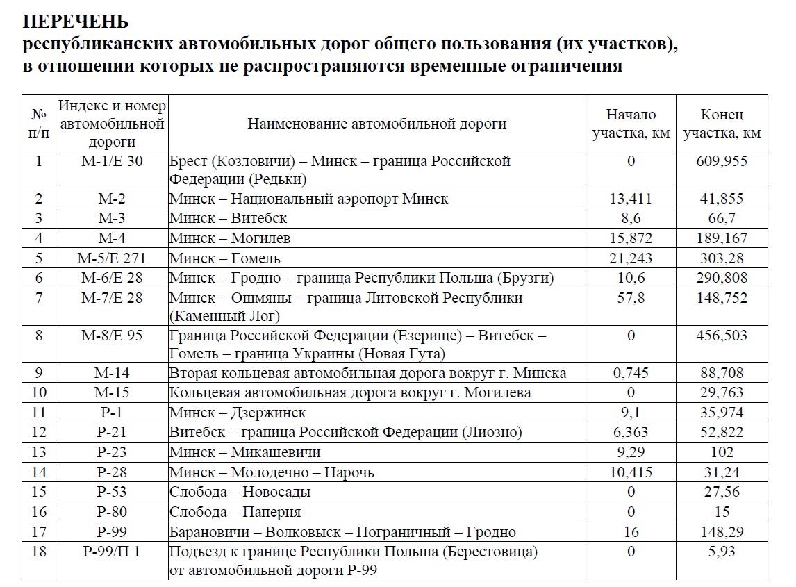 Минтранс вводит сезонные ограничения движения на дорогах с 25 мая