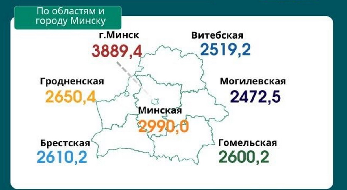 Средняя зарплата немного снизилась в апреле