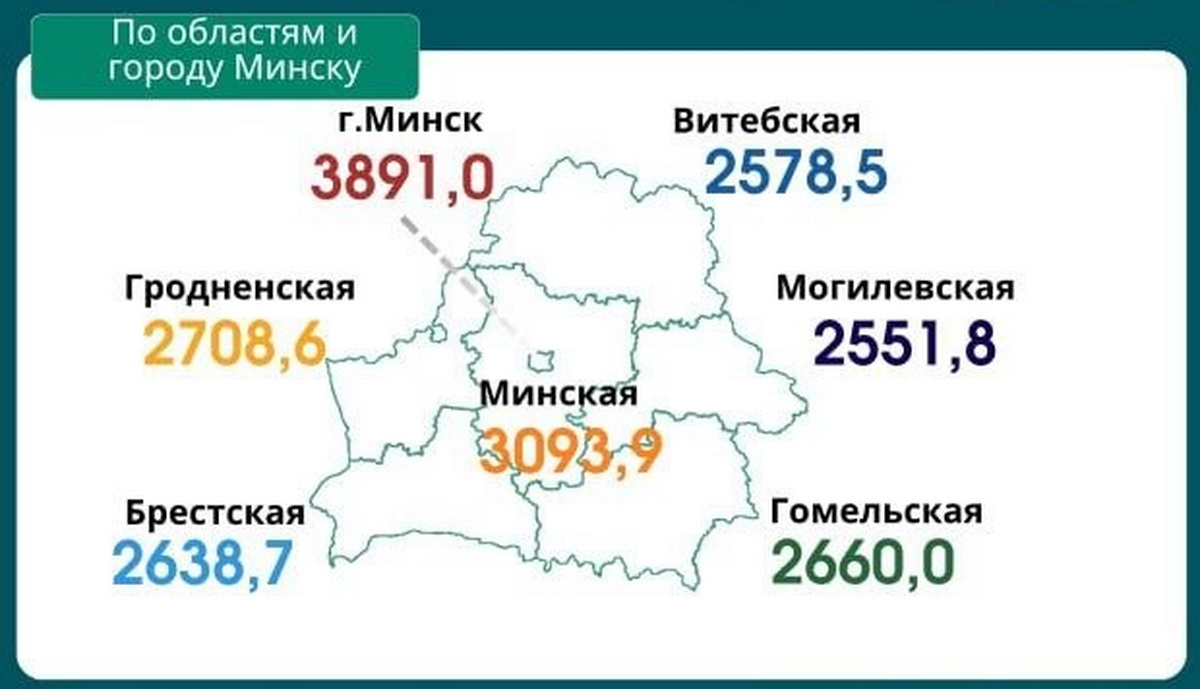 Средняя зарплата в мае превысила 3000 рублей