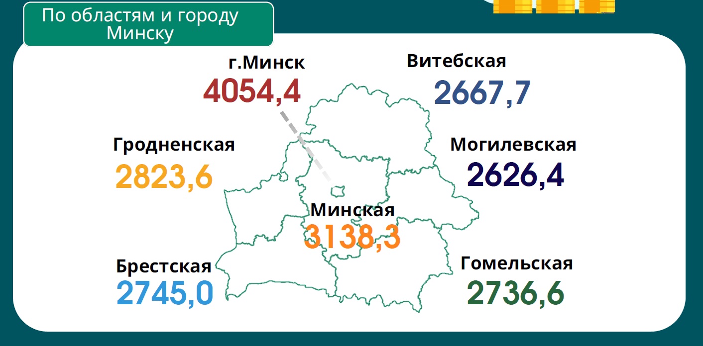 Средняя зарплата в июне выросла на 100,6 рубля