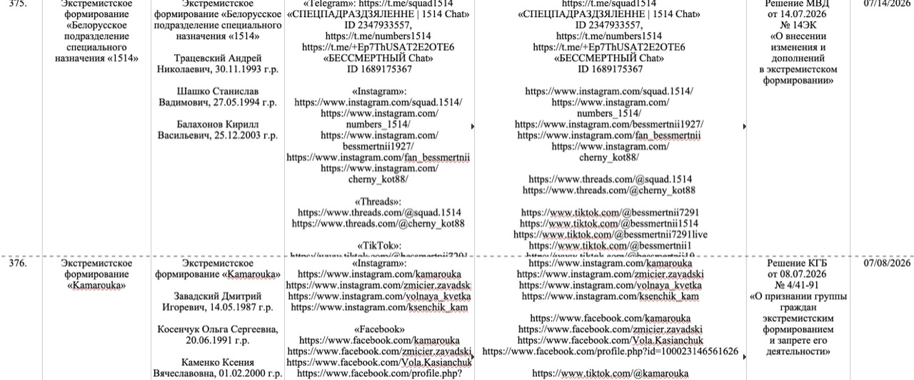 Два новых «экстремистских формирования» появились в Беларуси
