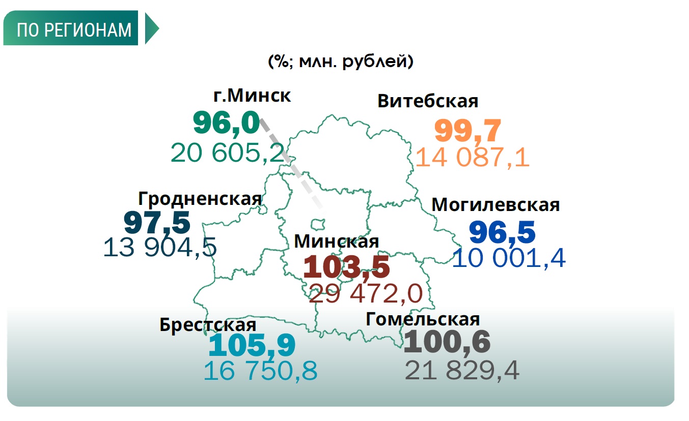 Промышленное производство вышло в "плюс" по итогам июля
