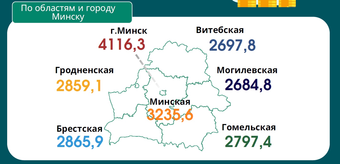 Средняя зарплата в июле выросла на 67,9 рубля