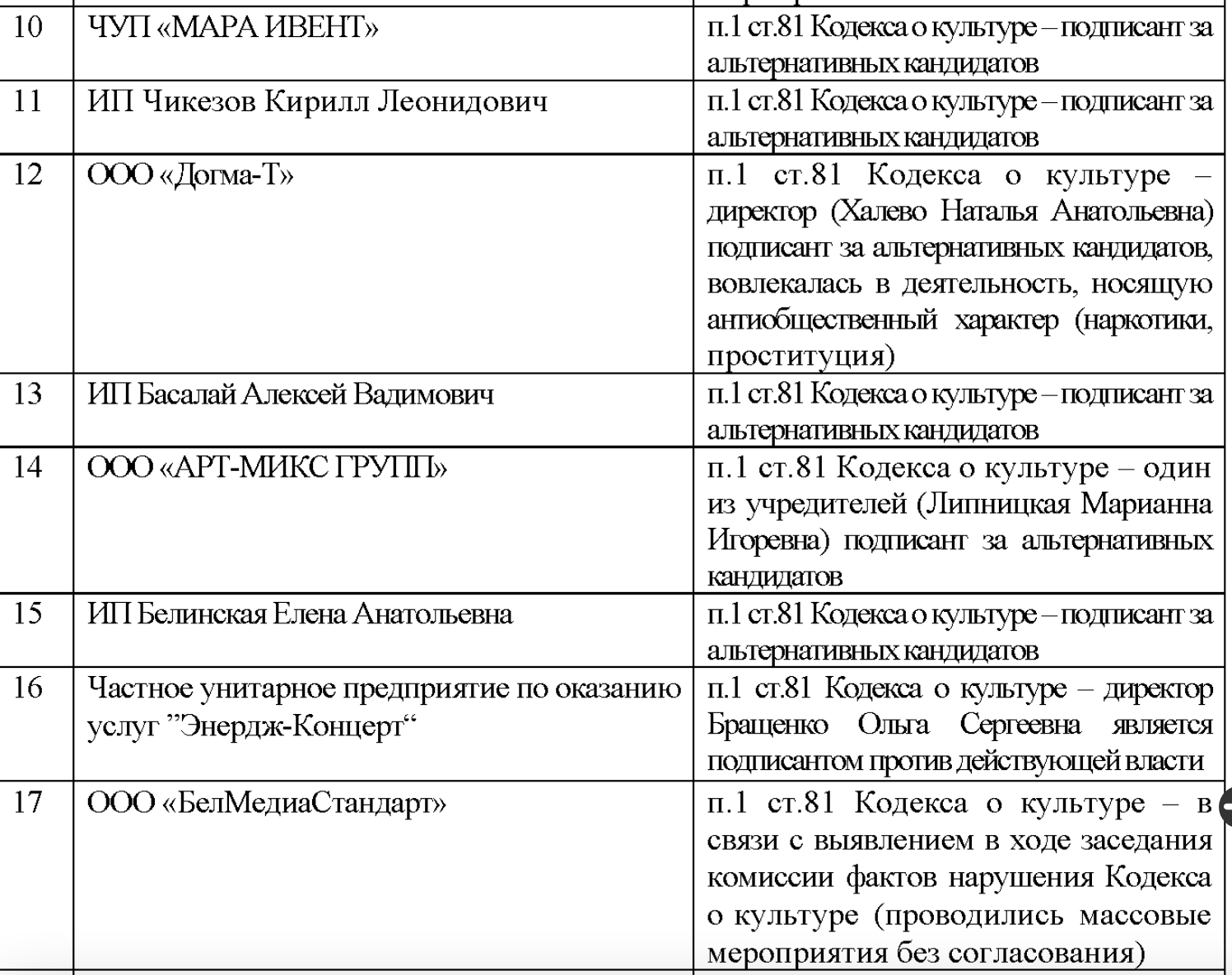 Ад топавых івентаў да квізаў: BELPOL паказаў, як зачышчаюць івент-рынак Беларусі
