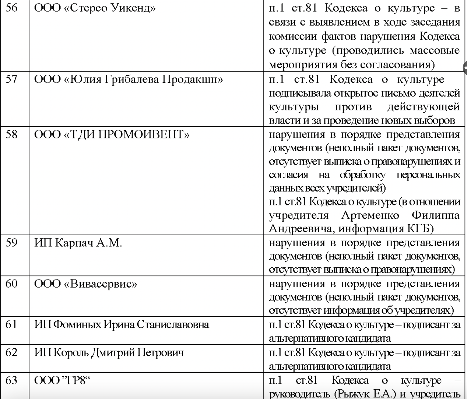 Ад топавых івентаў да квізаў: BELPOL паказаў, як зачышчаюць івент-рынак Беларусі