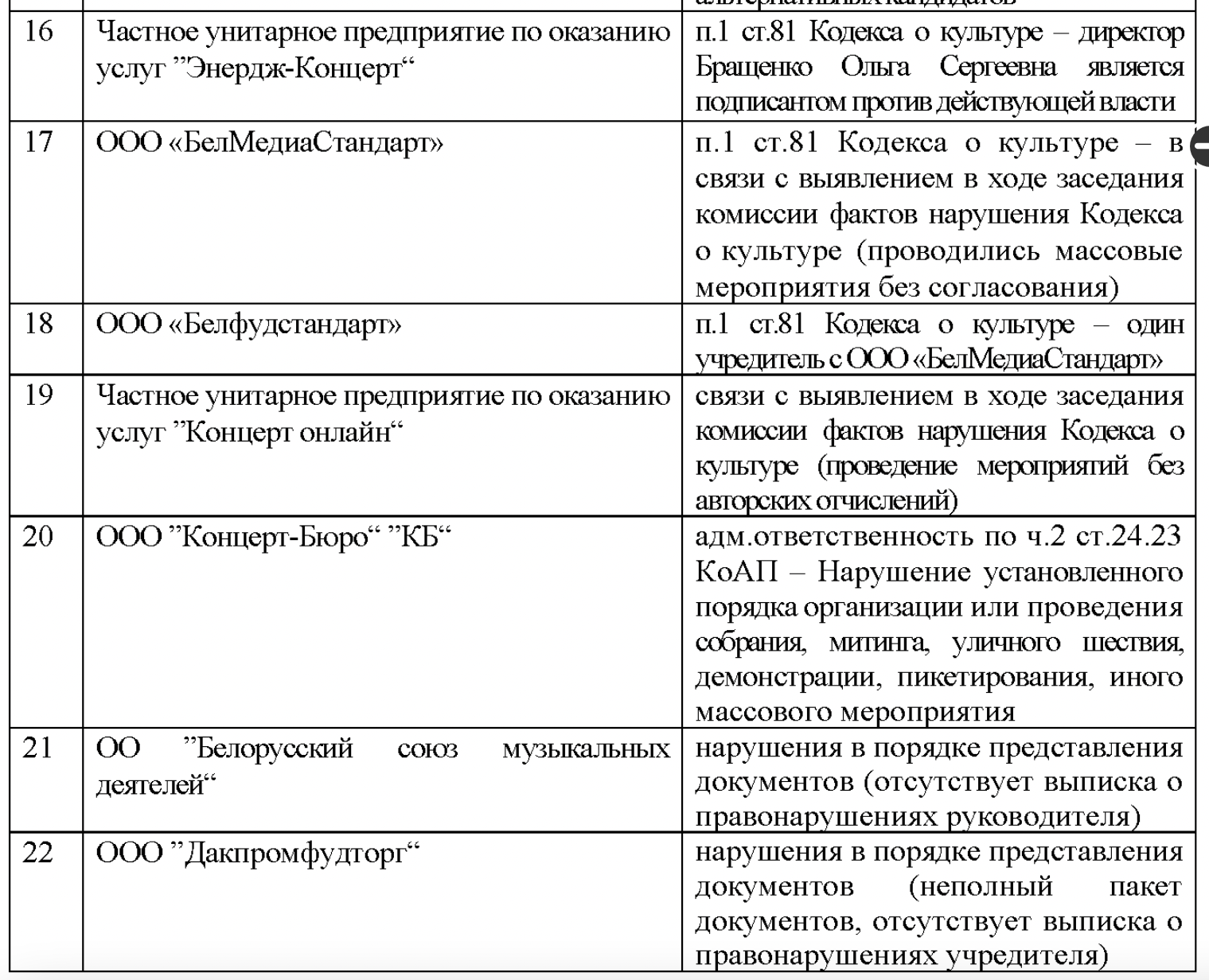Ад топавых івентаў да квізаў: BELPOL паказаў, як зачышчаюць івент-рынак Беларусі